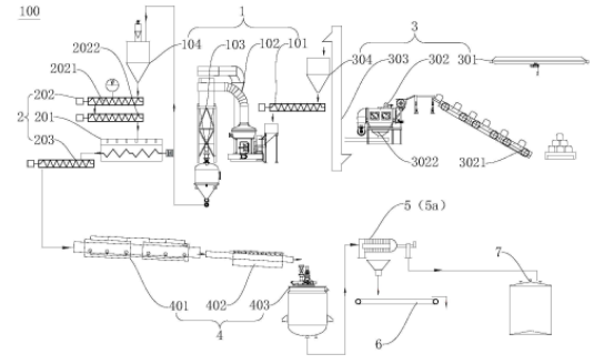 電解熔鹽渣磨粉與提取硫酸稀土生產(chǎn)裝置總覽清單 電解熔鹽渣磨粉與提取硫酸稀土生產(chǎn)裝置總覽清單
